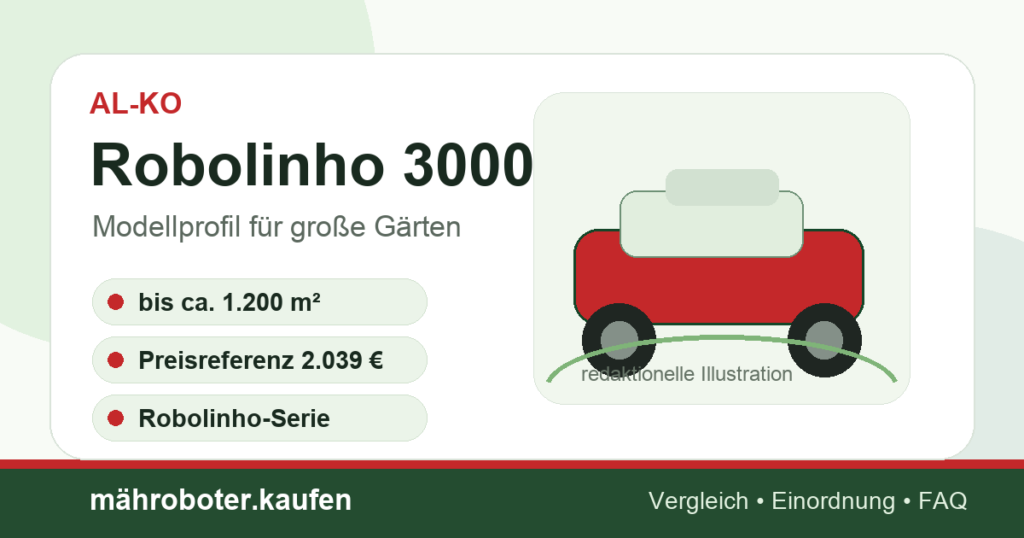 Redaktionelle Grafik zum Mähroboter-Profil AL-KO Robolinho 3000