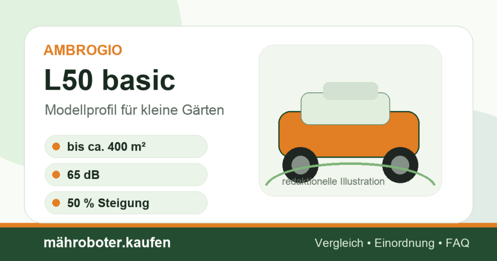 Redaktionelle Grafik zum Mähroboter-Profil Ambrogio L50 basic