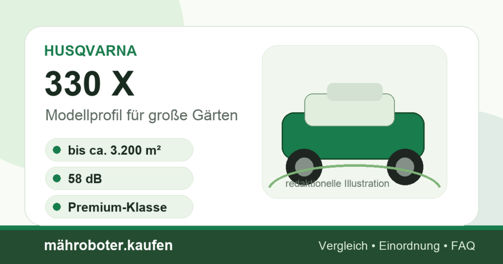 Redaktionelle Grafik zum Mähroboter-Profil Husqvarna 330 X
