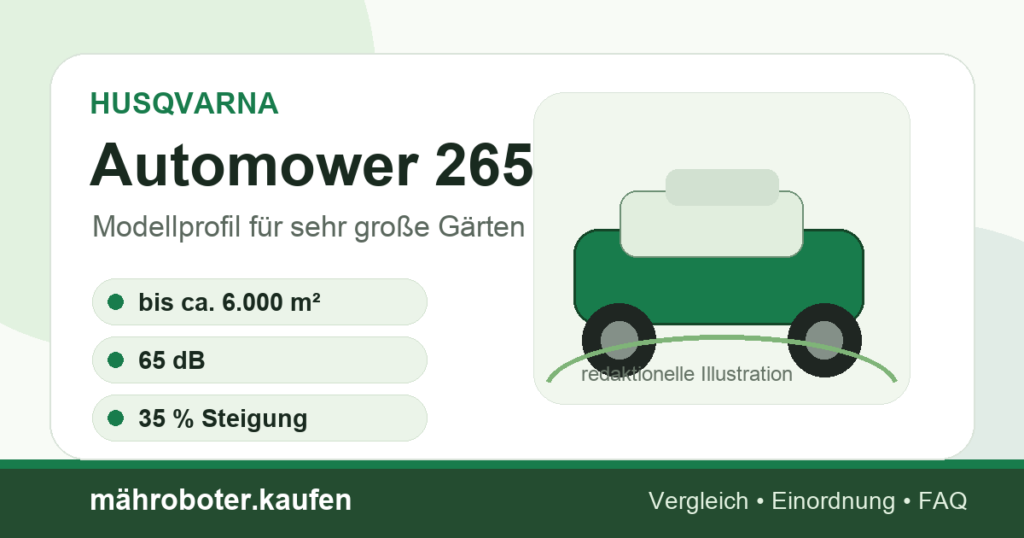 Redaktionelle Grafik zum Mähroboter-Profil Husqvarna Automower 265 ACX