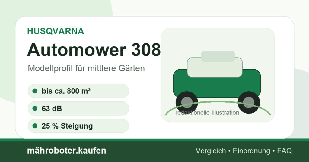 Redaktionelle Grafik zum Mähroboter-Profil Husqvarna Automower 308