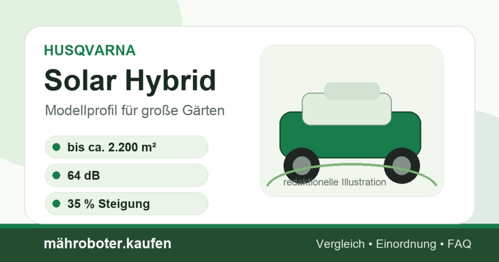 Redaktionelle Grafik zum Mähroboter-Profil Husqvarna Solar Hybrid