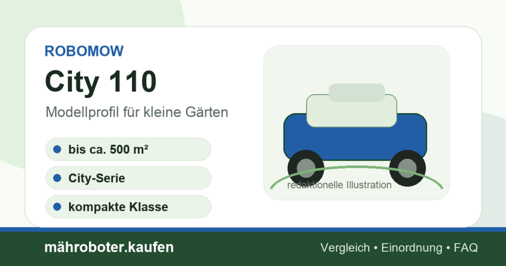 Redaktionelle Grafik zum Mähroboter-Profil Robomow City 110