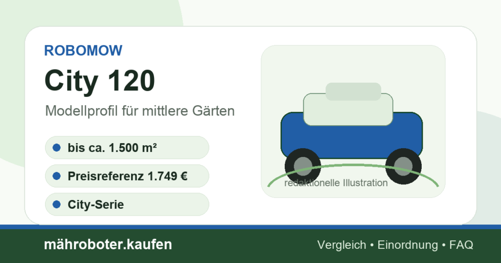 Redaktionelle Grafik zum Mähroboter-Profil Robomow City 120