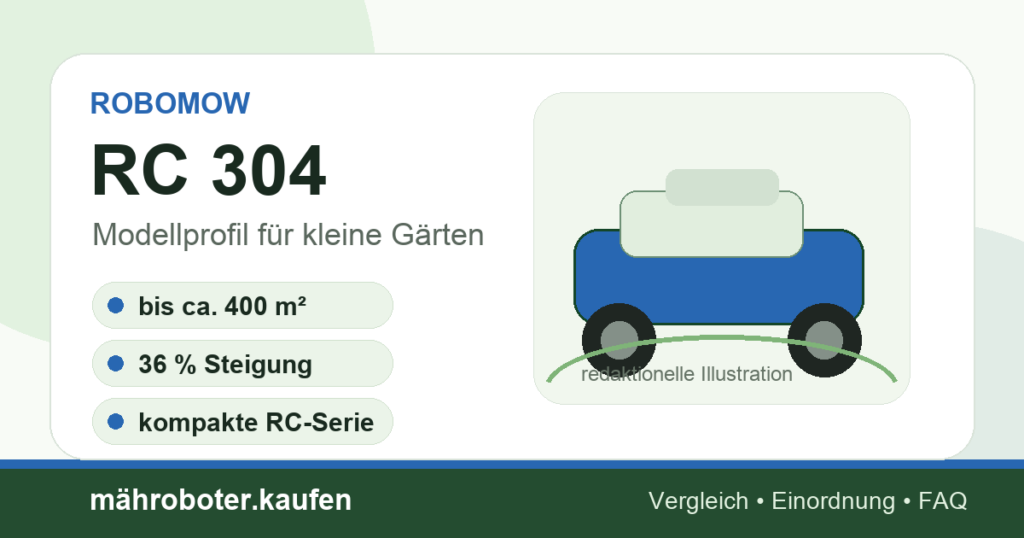 Redaktionelle Grafik zum Mähroboter-Profil Robomow RC 304
