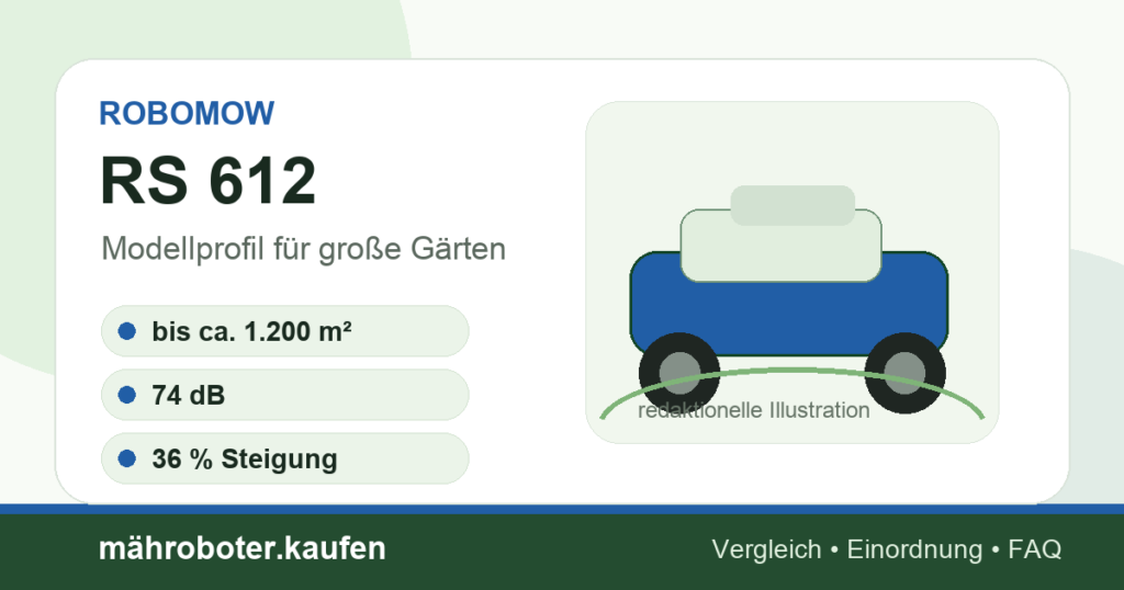 Redaktionelle Grafik zum Mähroboter-Profil Robomow RS 612