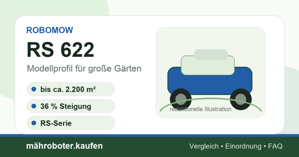 Redaktionelle Grafik zum Mähroboter-Profil Robomow RS 622