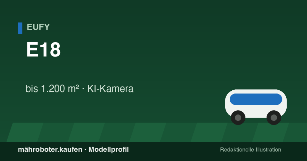 Redaktionelle Grafik zum Mähroboter-Profil Eufy E18